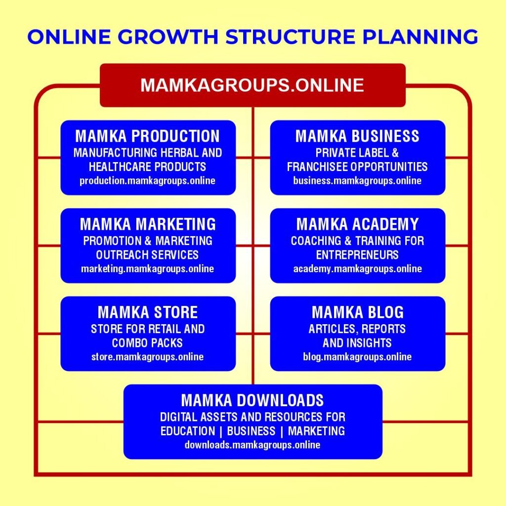 mamka structure